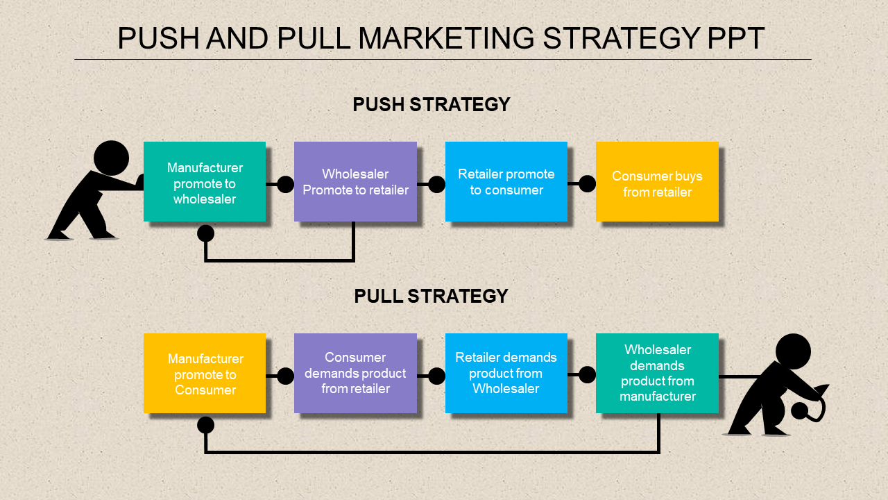Engaging and Exciting Marketing Strategy PPT Slide Themes